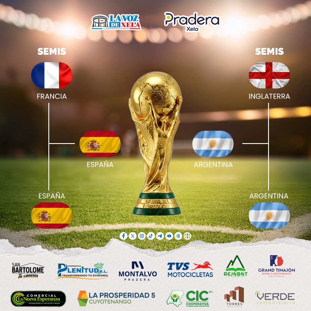 Bracket - Mundial 2026