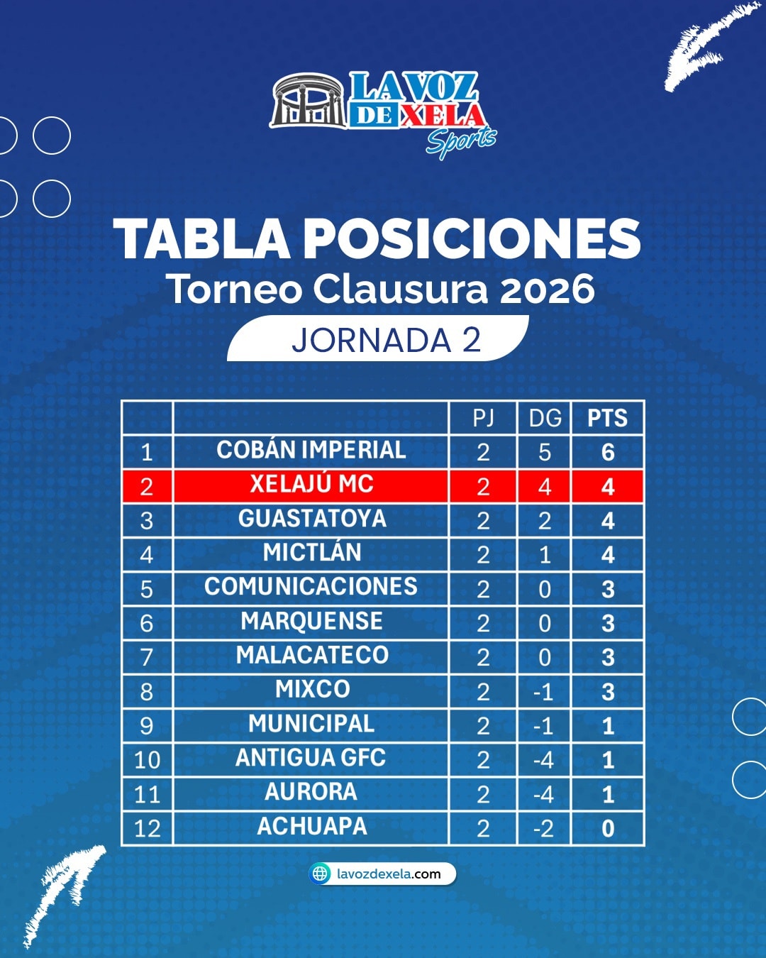 Tabla de posiciones del Torneo Clausura 2026 