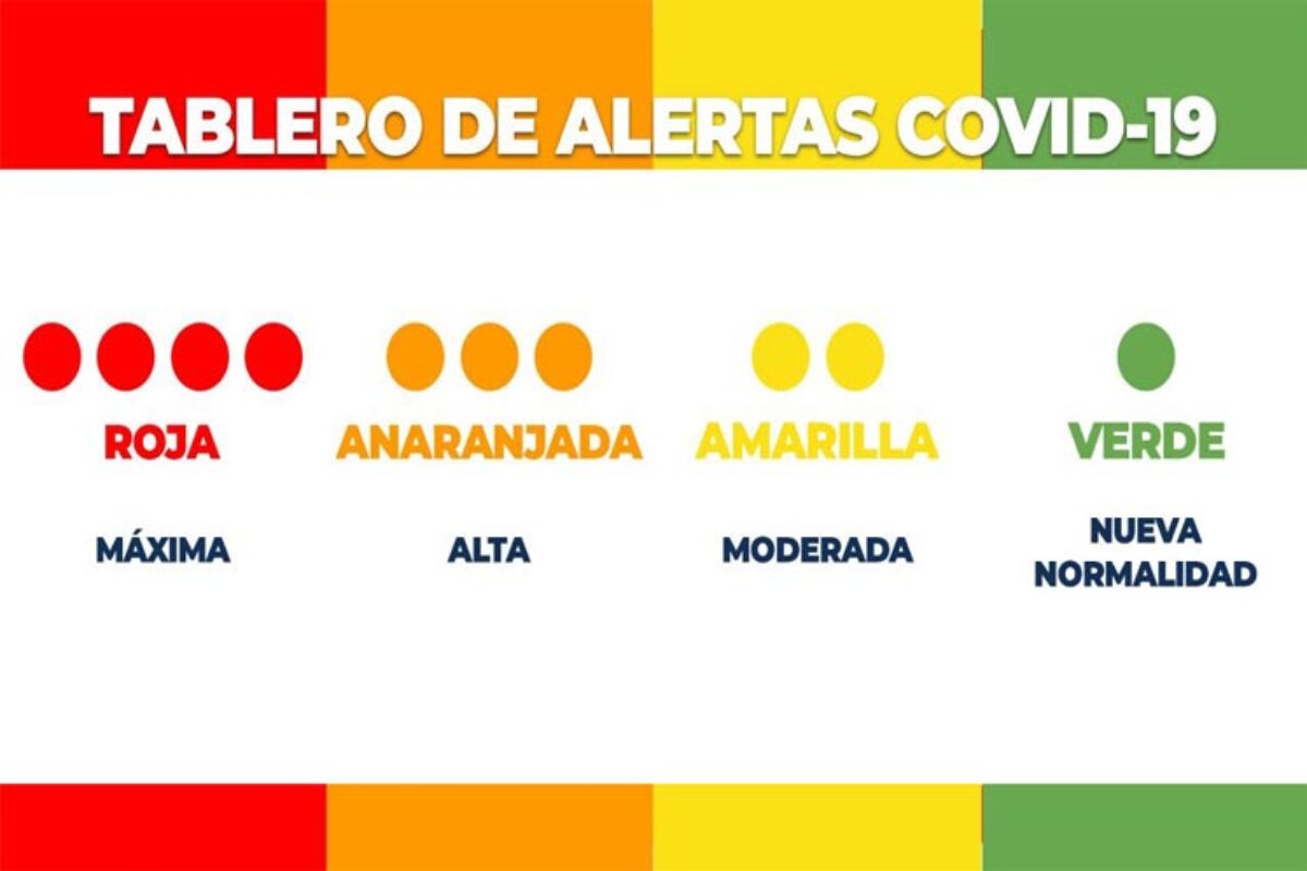 Nivel de Alerta Covid-19 de todos los municipios de Quetzaltenango